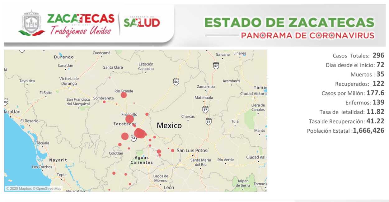 Este mapa muestra el panorama actual de coronavirus en el estado de Zacatecas.