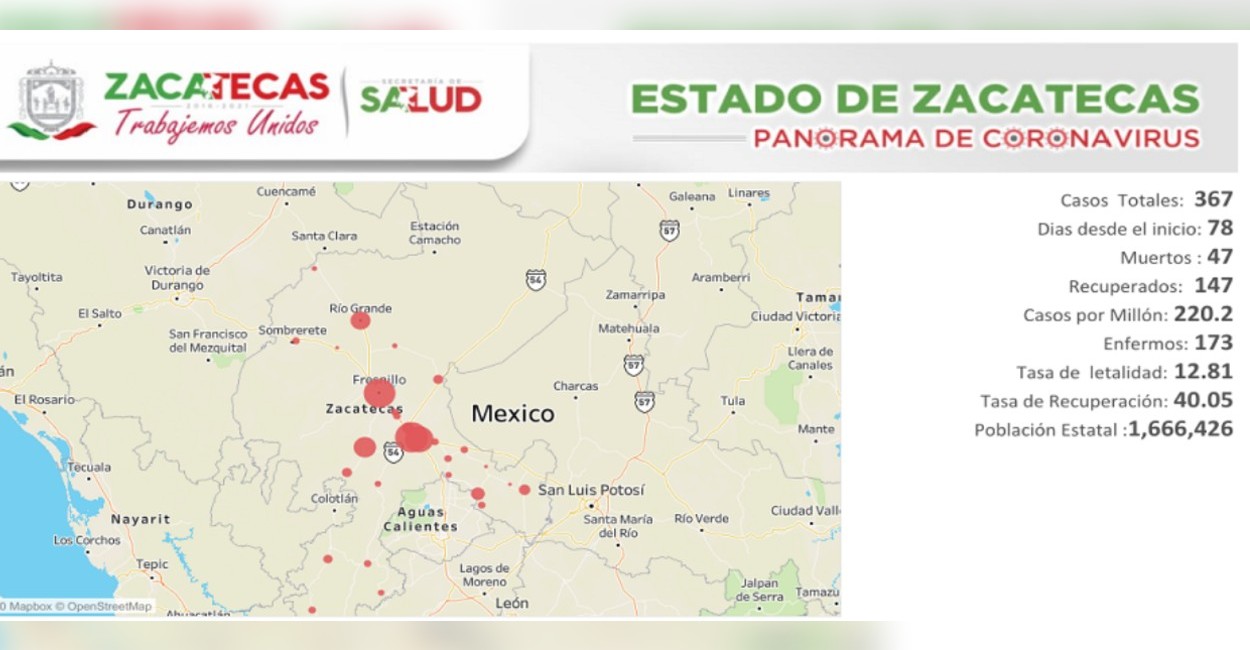 Los nuevos casos se presentan en los municipios de Fresnillo, Zacatecas, Ojocaliente, Pinos, Guadalupe, Villa de Cos y Río Grande. Foto: Cortesía.