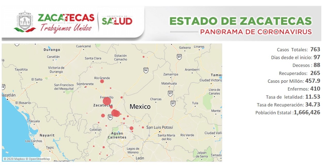 Panorama de Coronavirus en Zacatecas. Fotos: Cortesía.