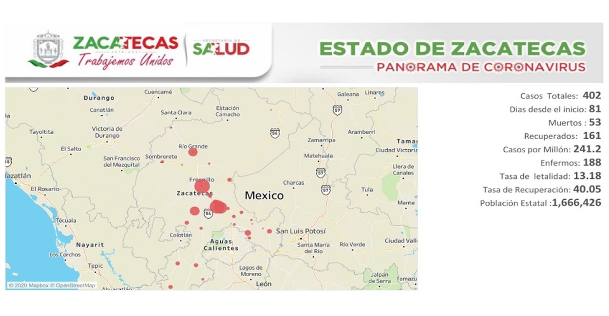 Panorama de Coronavirus del Estado de Zacatecas. Fotos: Cortesía.