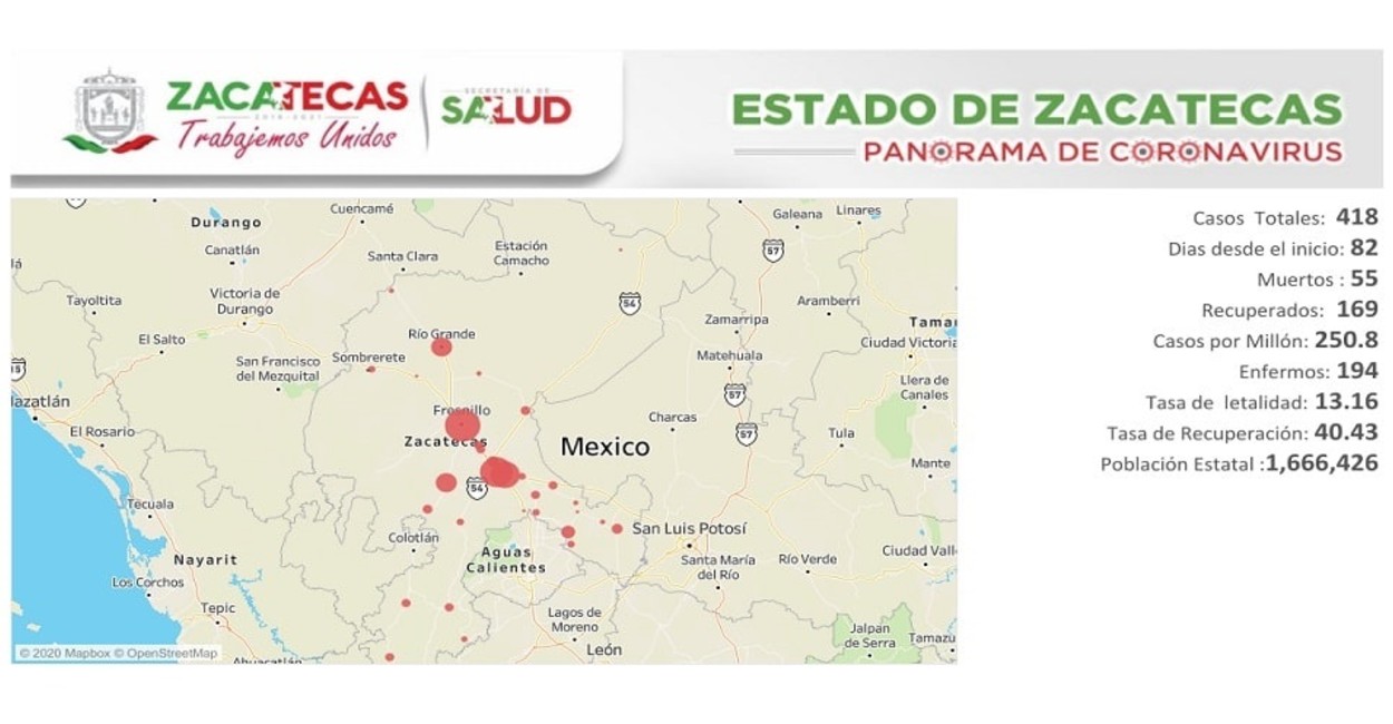 Panorama del Coronavirus de Zacatecas. Fotos: Cortesía.