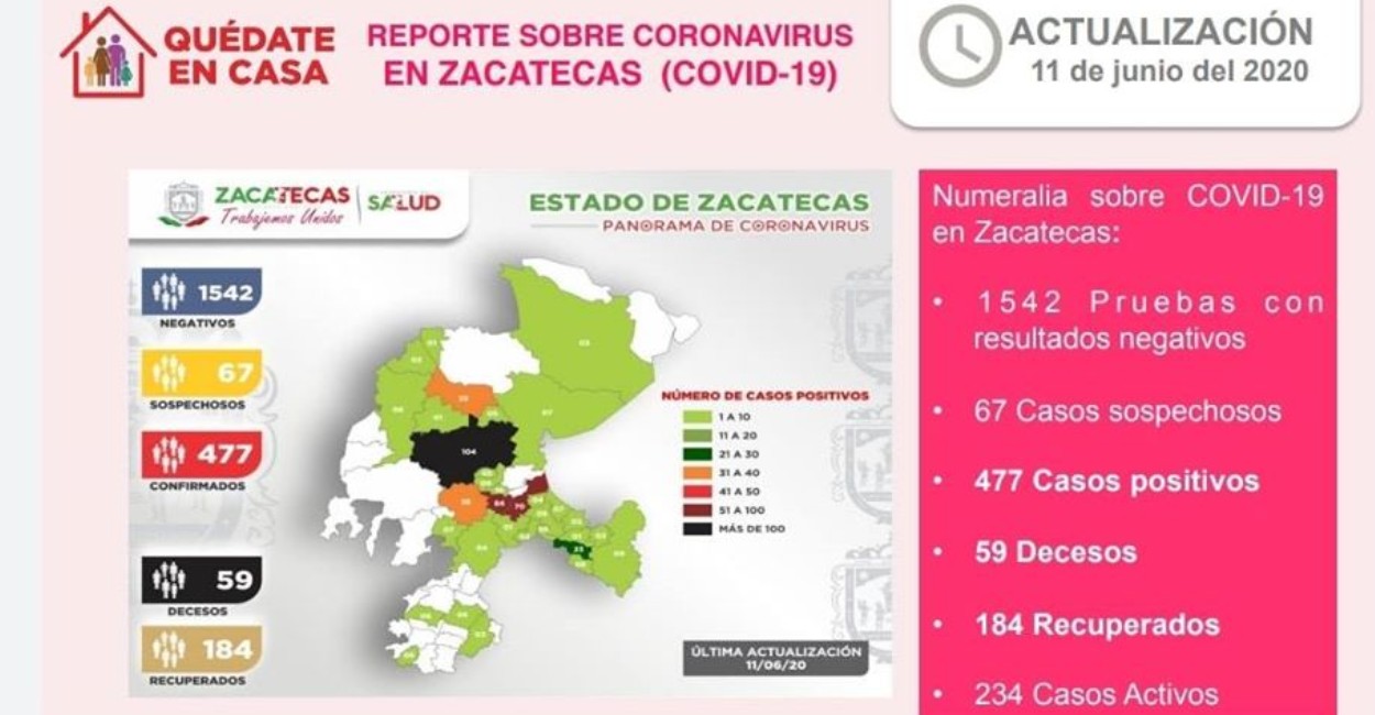 Reporte sobre Coronavirus en Zacatecas. Foto: Cortesía.