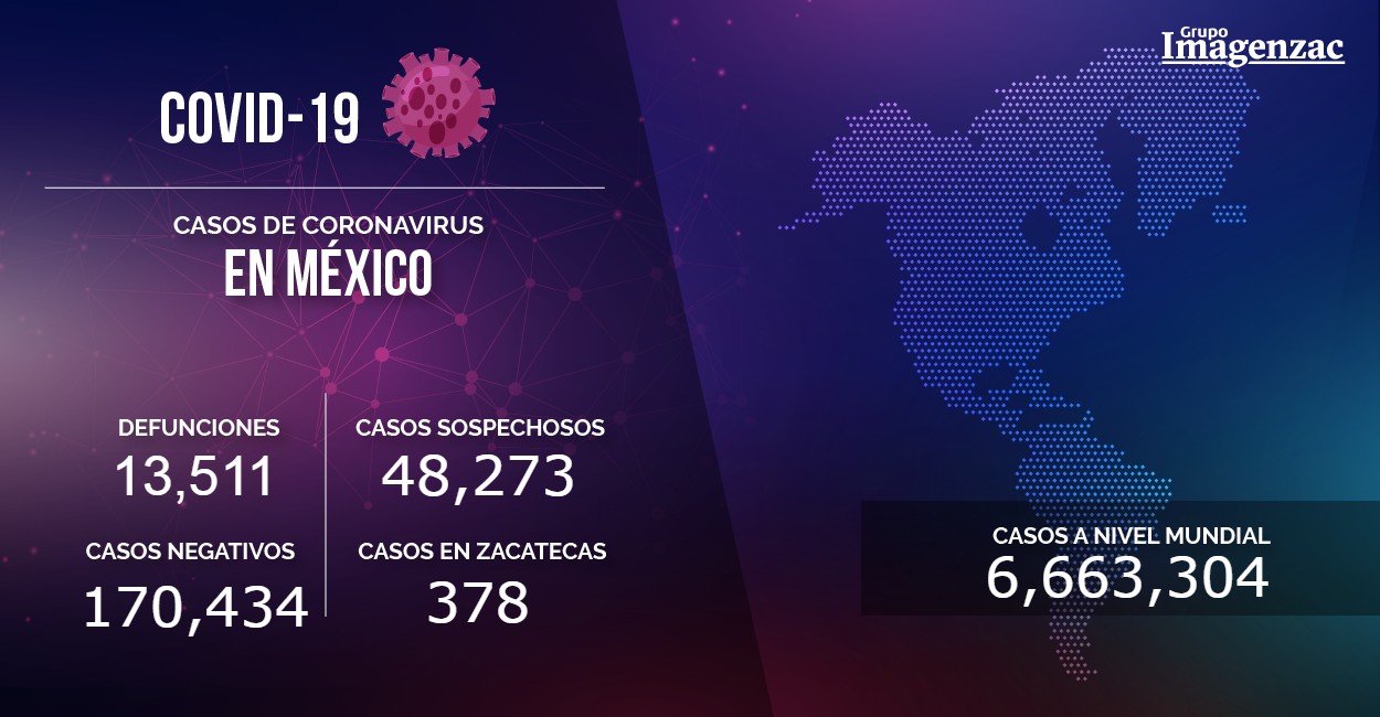 Total de casos en Zacatecas, México y el mundo.