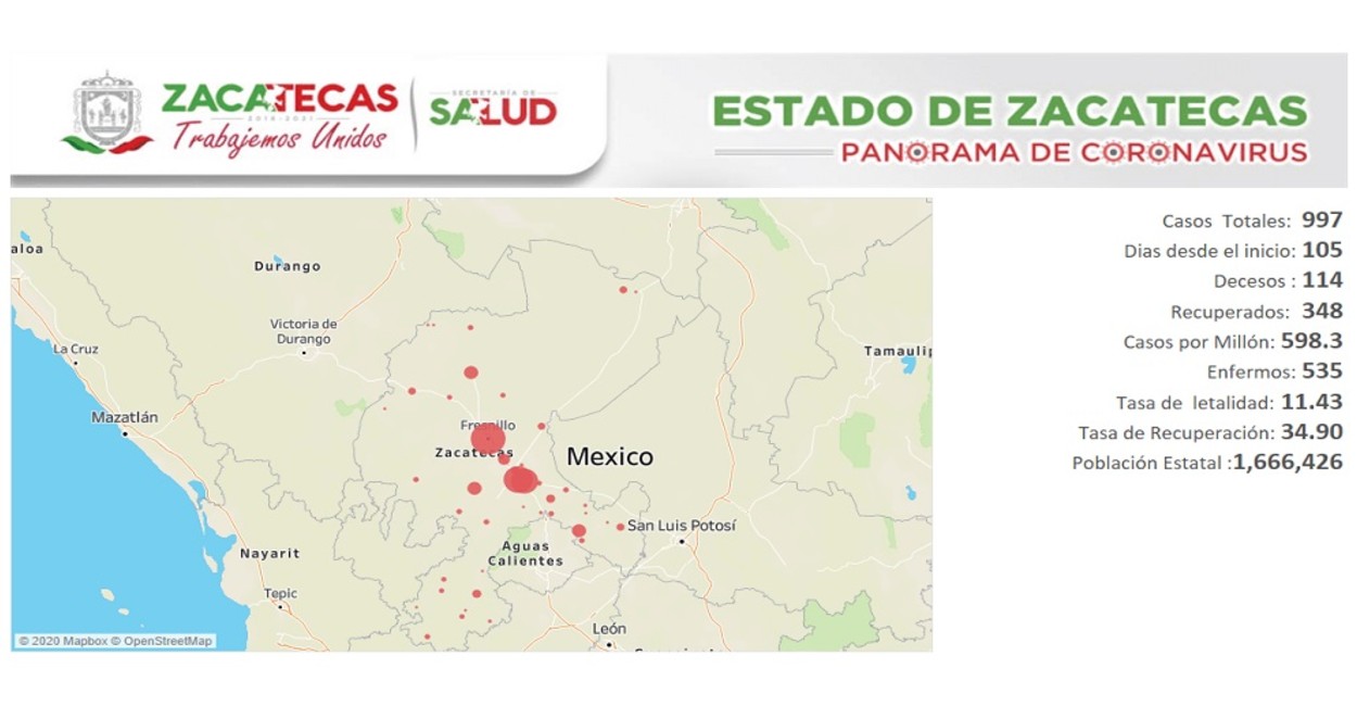 Panorama del Coronavirus en Zacatecas. Fotos: Cortesía.
