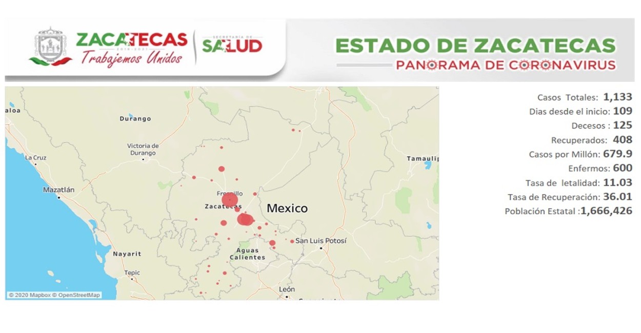 Panorama de Coronavirus en Zacatecas. Fotos: Cortesía.