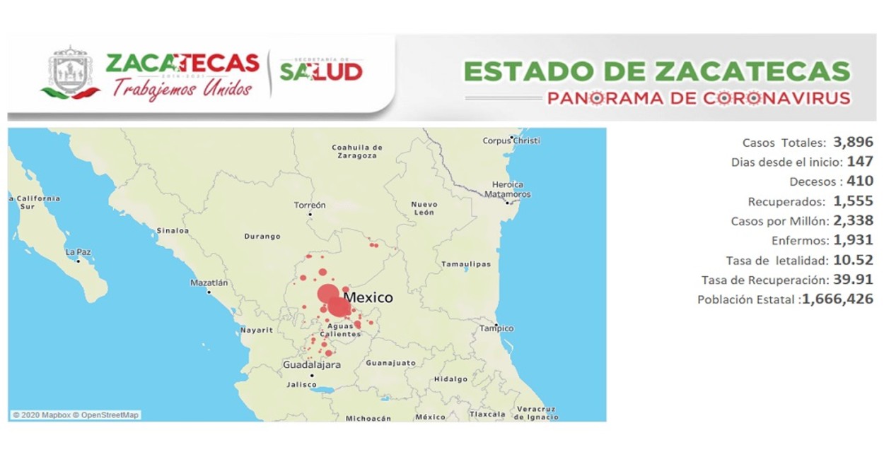 Panorama de Coronavirus de Zacatecas. Fotos Cortesía.