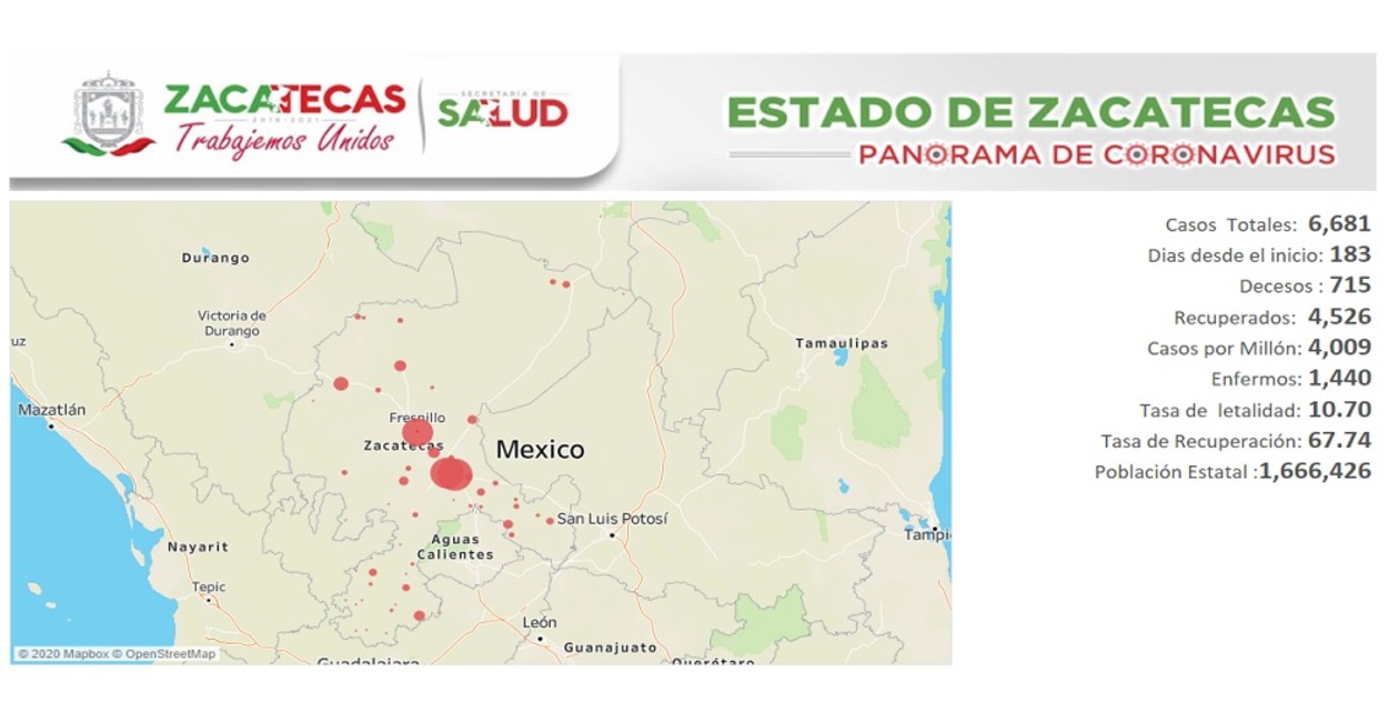 Panorama del Coronavirus de Zacatecas. Fotos: Cortesía.