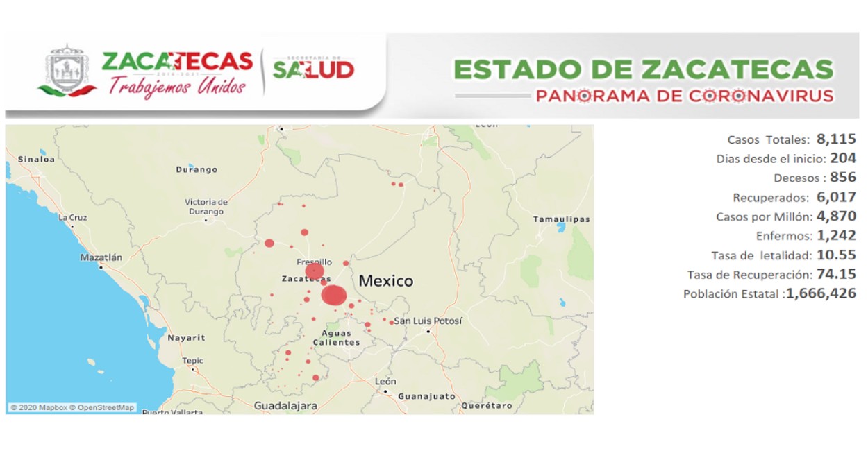 Panorama del Coronavirus en Zacatecas. Fotos: Cortesía.