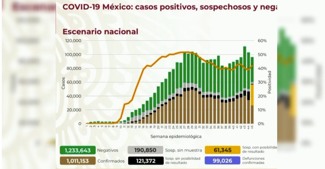 Se han recuperado 757 mil 951 personas en México. | Foto: Captura de pantalla.