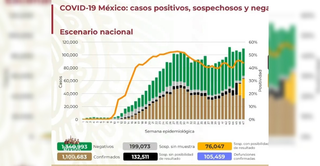En México hay 67 mil 981 casos activos de Covid-19. | Foto: Captura de pantalla.