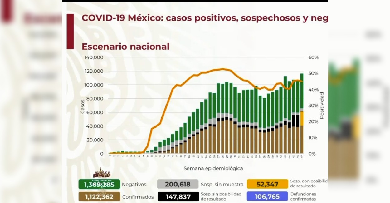 En México 829 mil 817 personas se han recuperado de Covid-19. | Fotos: Captura de pantalla.