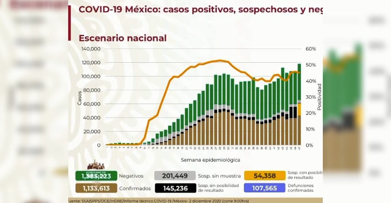 836 mil 567 personas se han recuperado de Covid-19 en México. | Fotos: Captura de pantalla.