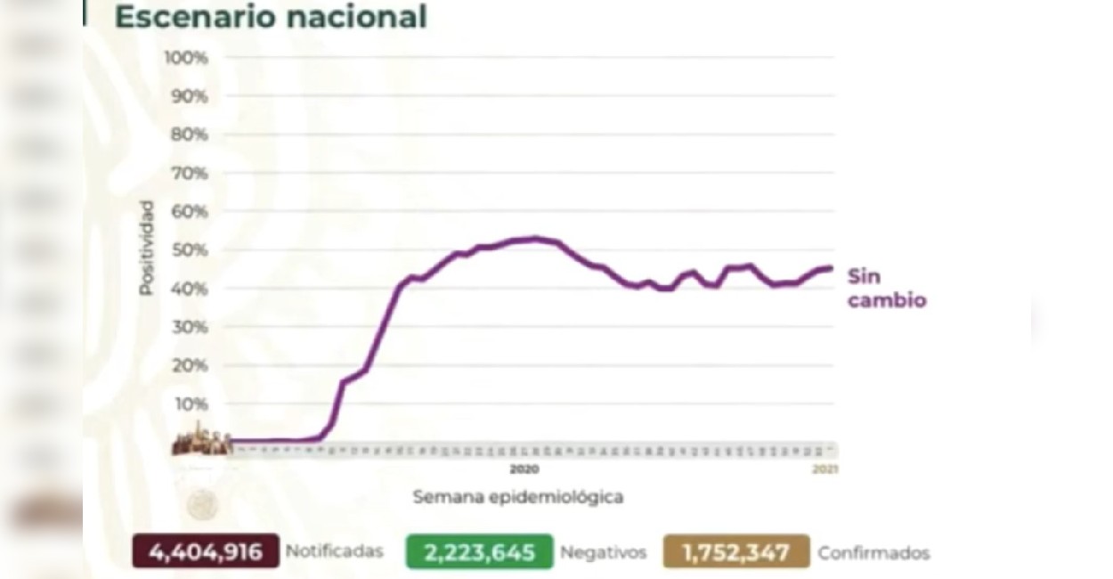 En México se han recuperado un millón 306 mil 138 personas. | Fotos: Captura de pantalla.