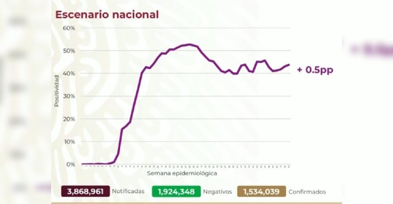 En México hay 91 mil 773 pacientes activos de Covid-19. | Fotos: Captura de pantalla. 