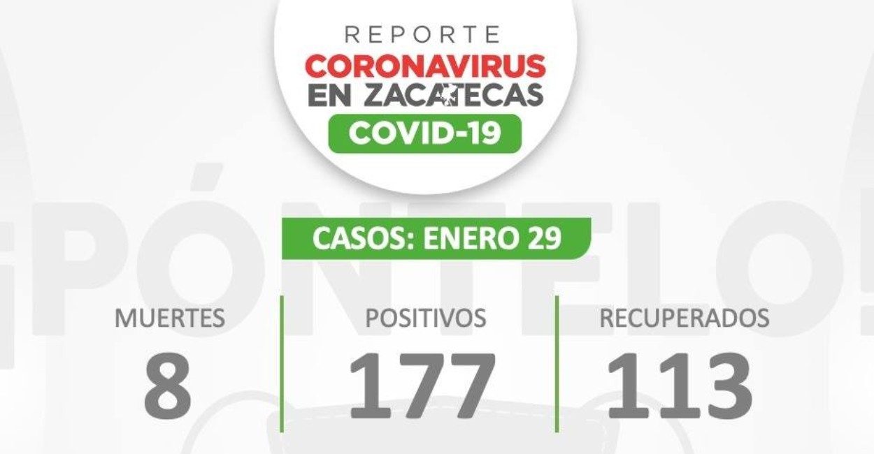Reporte Coronavirus en Zacatecas. | Foto: SSZ