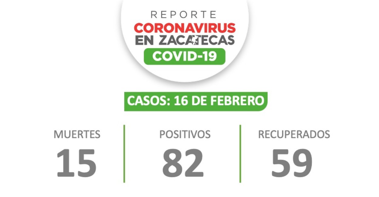 El estado ya acumula 26 mil 472 casos positivos y dos mil 563 defunciones por Covid-19. | Fotos: Cortesía.