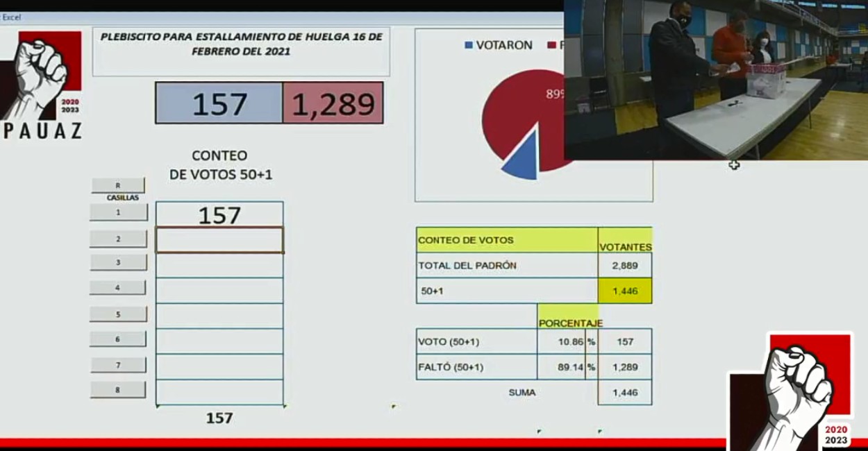 En este momento se encuentran contando los votos. | Foto: Captura de pantalla.