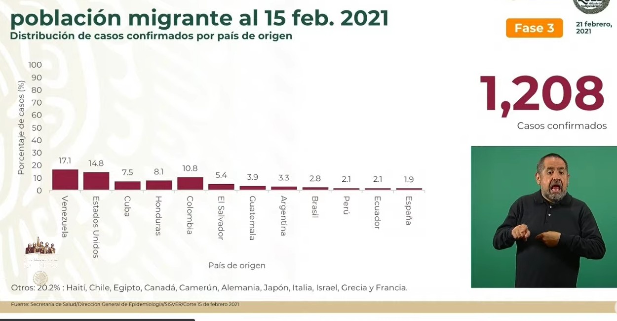En lo que va de este año se han registrado 55 muertes por Covid-19 de inmigrantes. | Foto: Captura de pantalla.