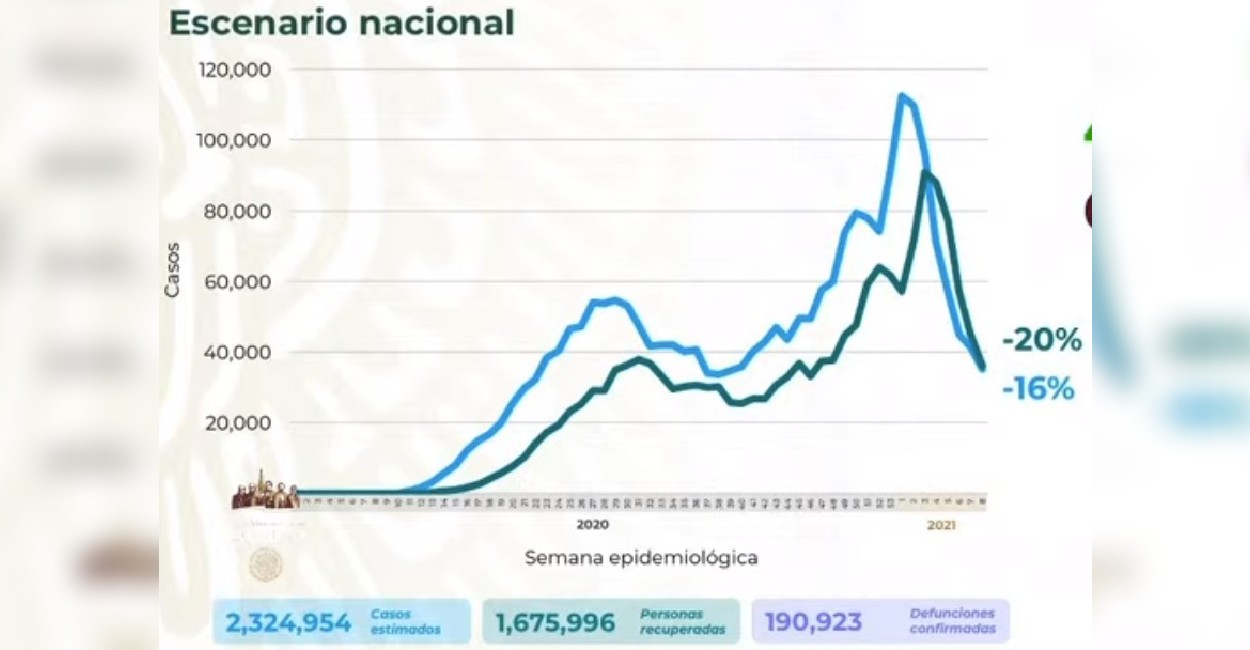 En México han aplicado dos millones 849 mil 630 vacunas. | Foto: Captura de pantalla.