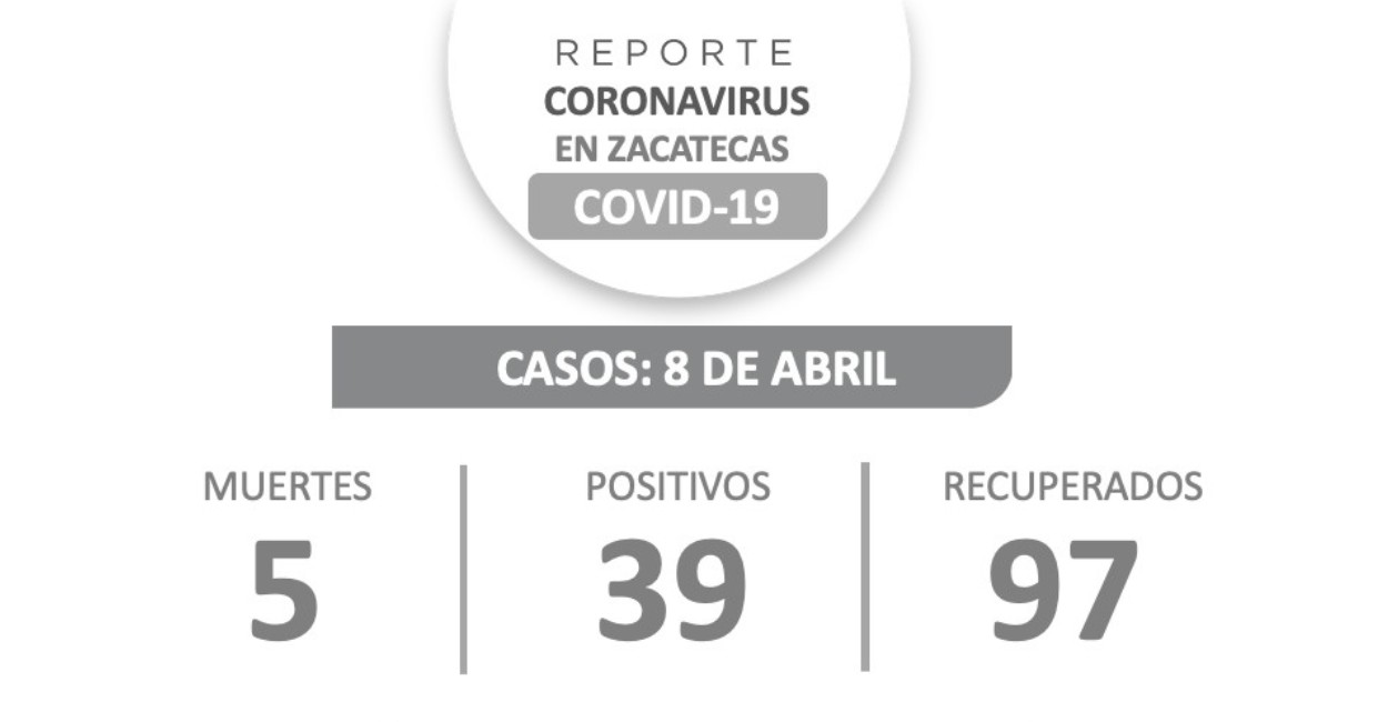 Hay 39 nuevos casos positivos de Covid-19. | Fotos: Cortesía.
