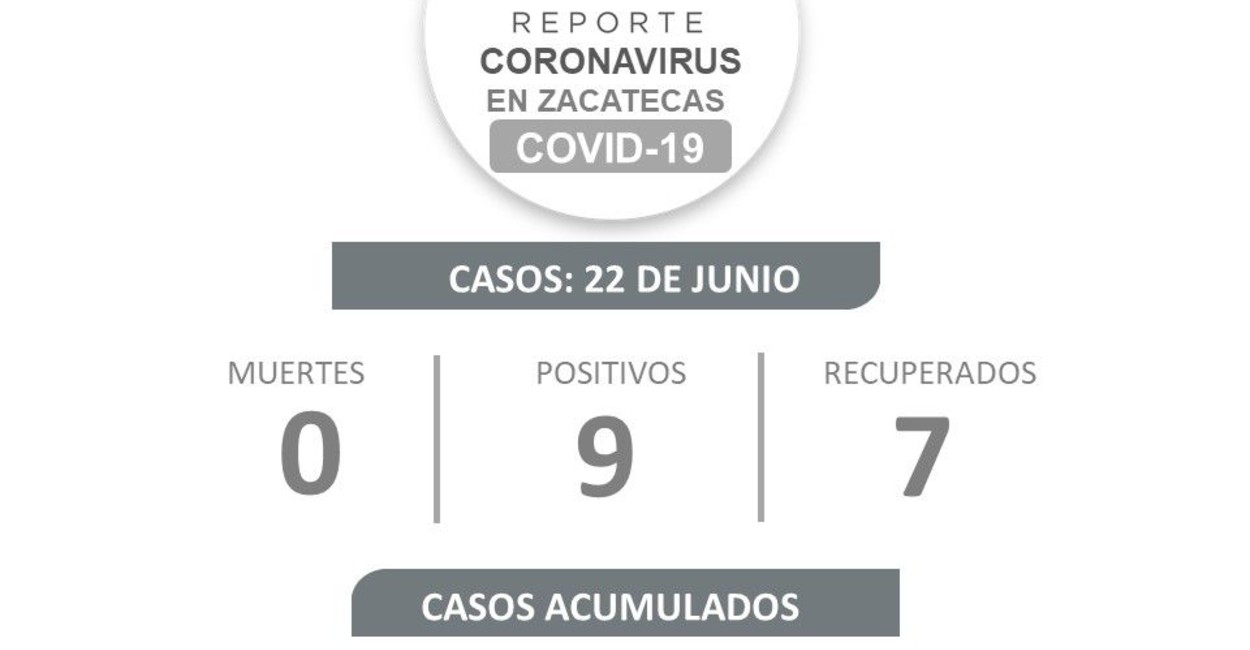 Covid-19 Zacatecas