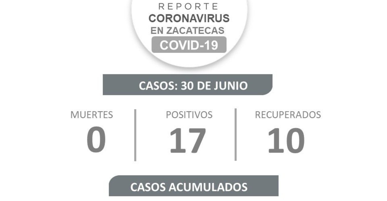 Covid-19 en Zacatecas