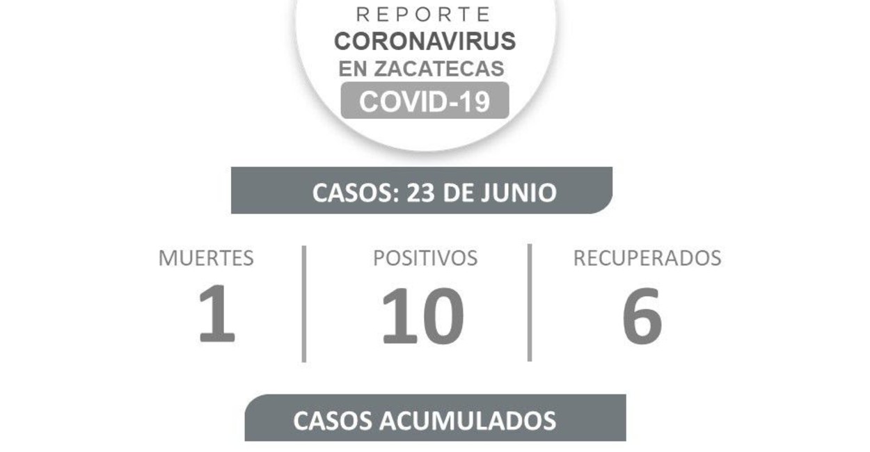 Zacatecas Covid-19