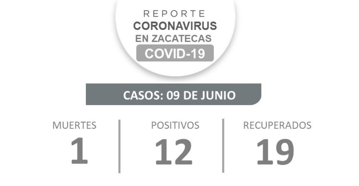 Reporte del Covid-19 en Zacatecas. | Foto: Cortesía.