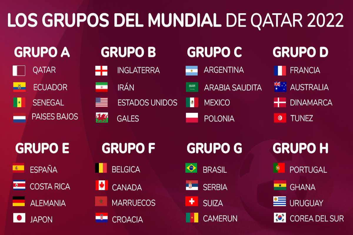 Grupos Qatar
