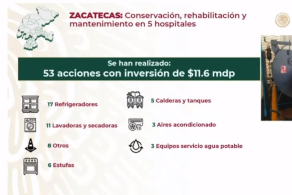 IMSS-Bienestar de Zacatecas Cuánto se ha invertido hasta hoy