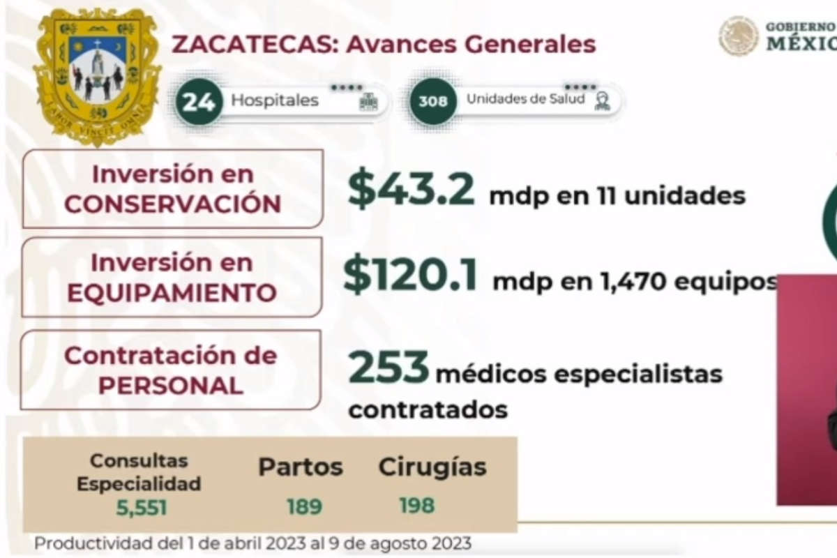 IMSS Bienestar Zacatecas Los avances en conservación, equipamiento y contratación