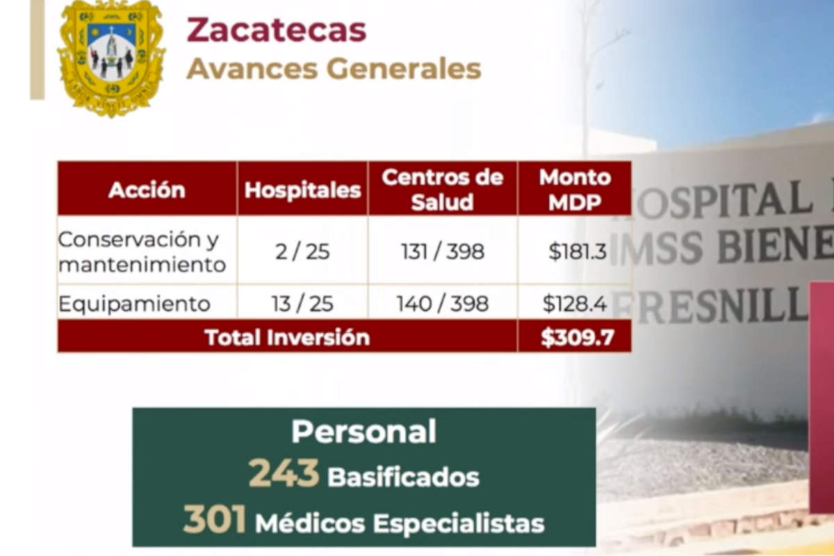 IMSS Bienestar Zacatecas Los avances en infraestructura y bases para el personal médico