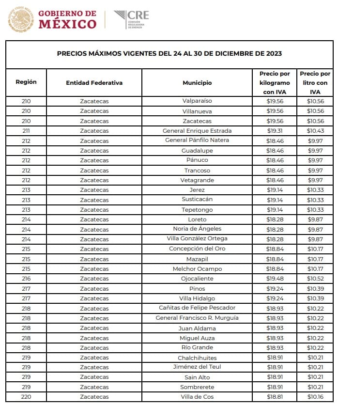 Precio del Gas LP en Zacatecas Precios máximos vigentes del 24 al 30 de diciembre de 2023