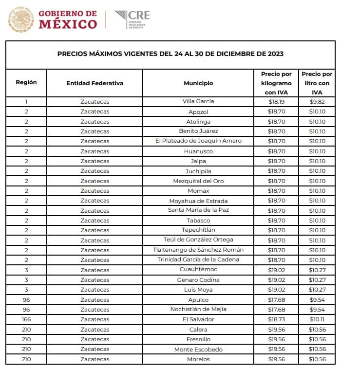 Precio del Gas LP en Zacatecas Precios máximos vigentes del 24 al 30 de diciembre de 2023