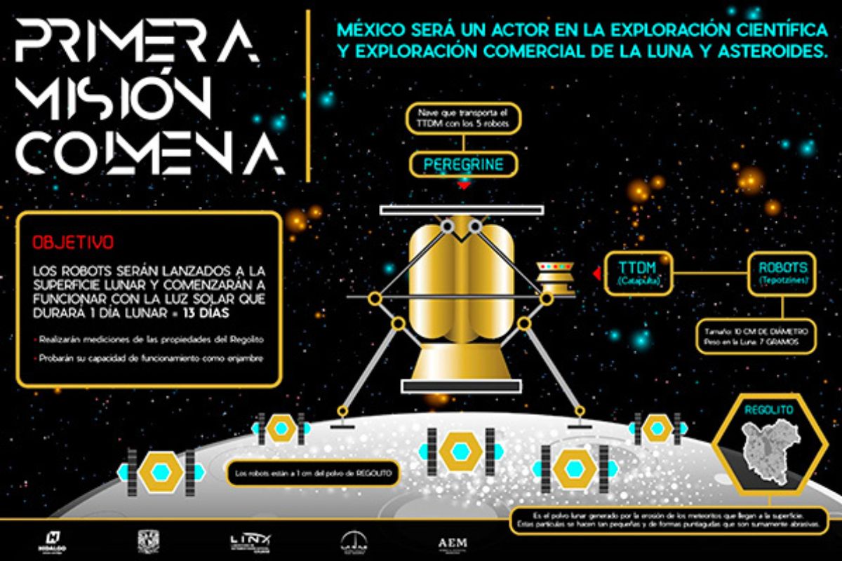 México hizo historia ya que durante la madrugada de este lunes 8 de diciembre, ; el cohete Vulcan Centaur, con la nave “Peregrine Lunar Lander”.