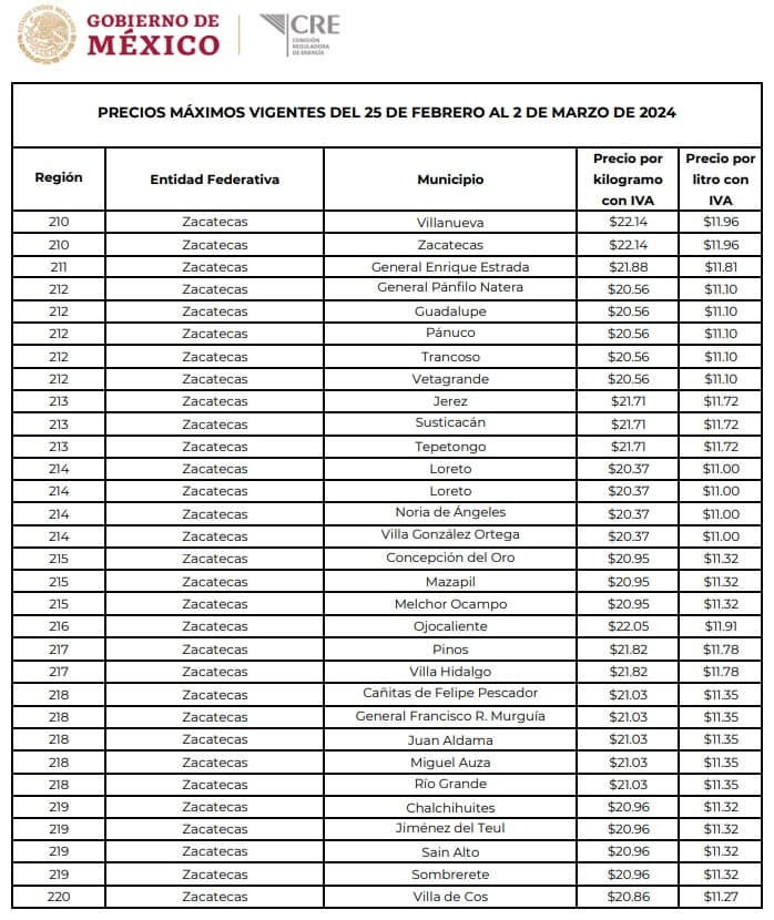 Precio del Gas LP en Zacatecas: Precios máximos vigentes del 25 de febrero al 2 de marzo de 2024