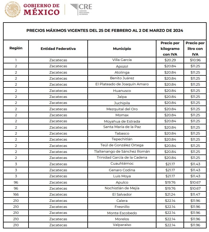 Precio del Gas LP en Zacatecas: Precios máximos vigentes del 25 de febrero al 2 de marzo de 2024