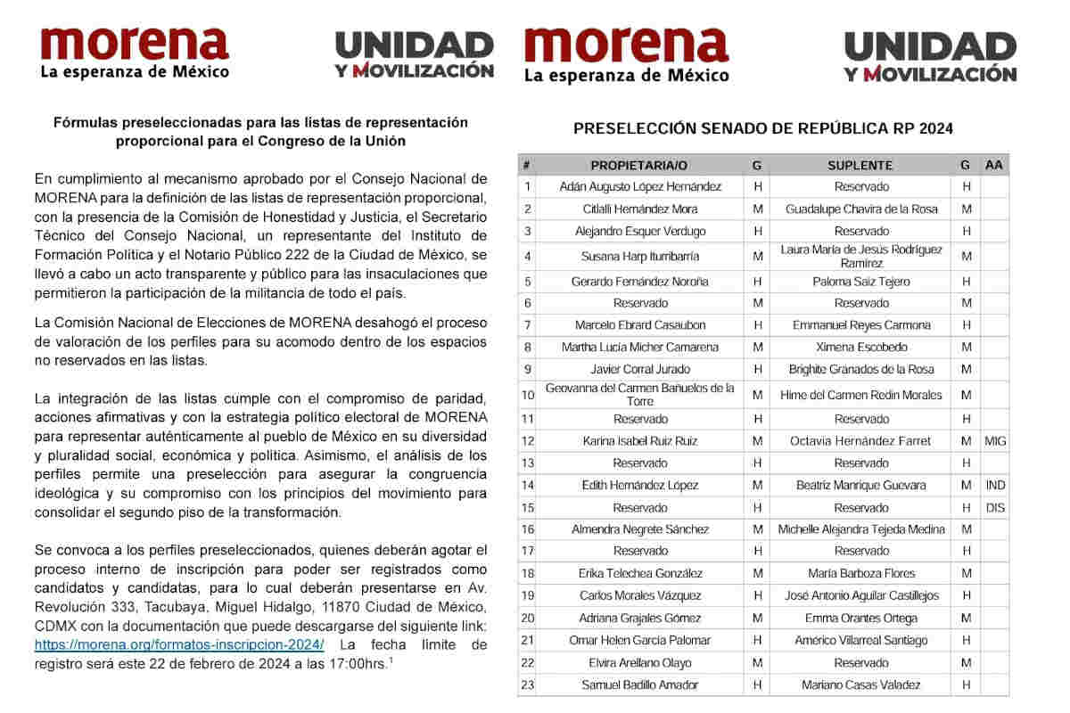 Publica Morena la lista definitiva de pluris al Congreso de la Unión