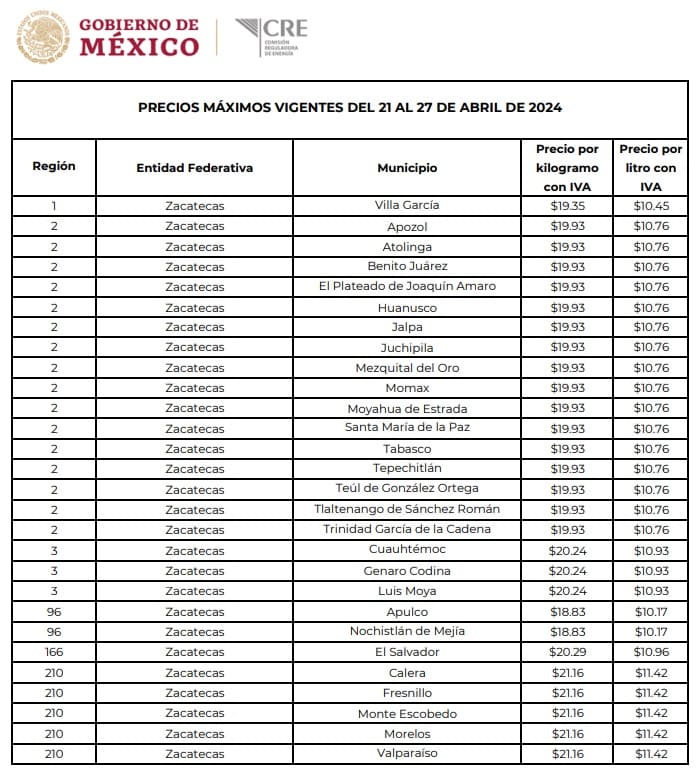 Precio del Gas LP en Zacatecas Precios máximos vigentes del 21 al 27 de abril de 2024