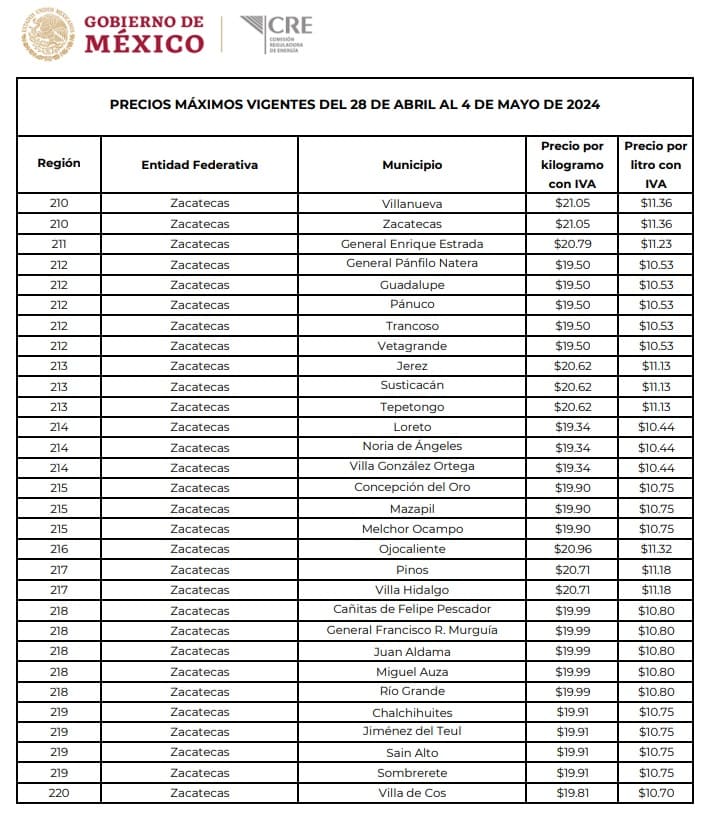 Precio del Gas LP en Zacatecas Precios máximos vigentes del 28 de abril al 4 de mayo de 2024