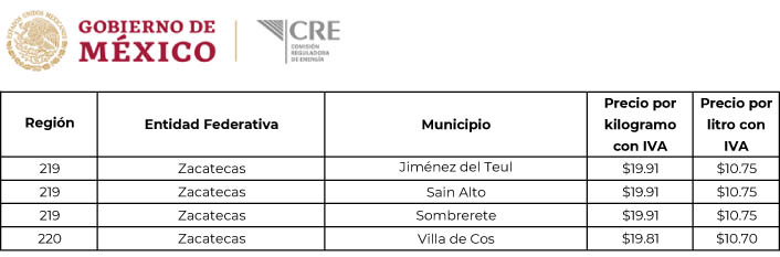 Precio del Gas LP en Zacatecas Precios máximos vigentes del 5 al 11 de mayo de 2024