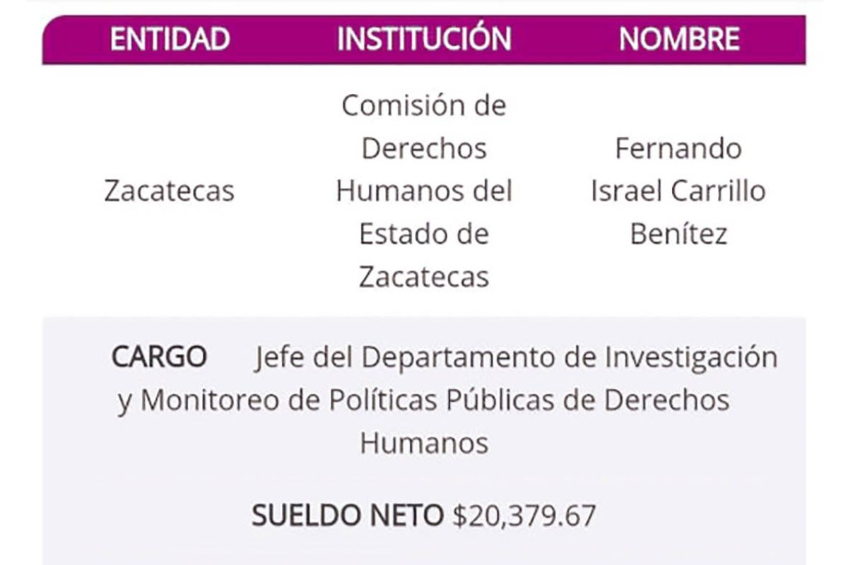Recién egresado, Fernando Carrillo Benítez, cobra $20 mil en un puesto de jefatura en la CDHEZ.